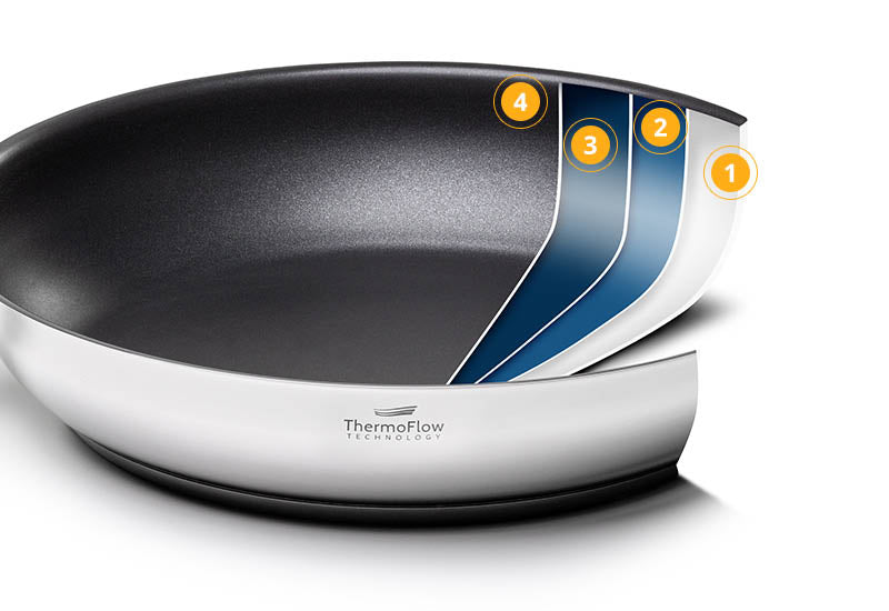 Die vielseitigste Pfanne, die in keiner Küche fehlen darf.