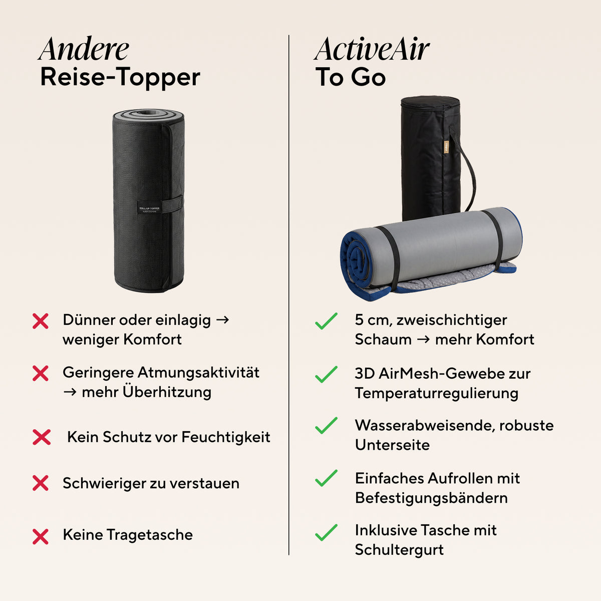 Vitapur Reise-Camping-Topper ActiveAir To Go, 5 cm –