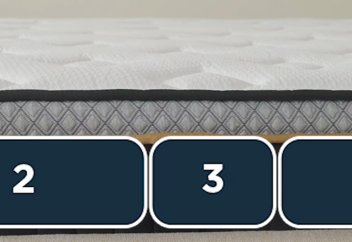 Druckentlastung dort, wo sie am meisten benötigt wird.